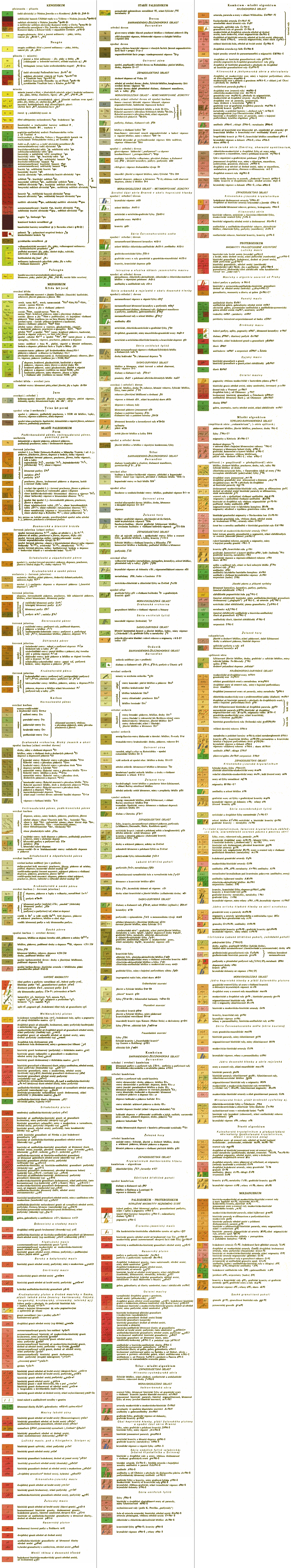 Legenda geologick mapy 1:200 000